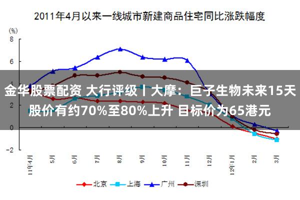 金华股票配资 大行评级丨大摩：巨子生物未来15天股价有约70%至80%上升 目标价为65港元