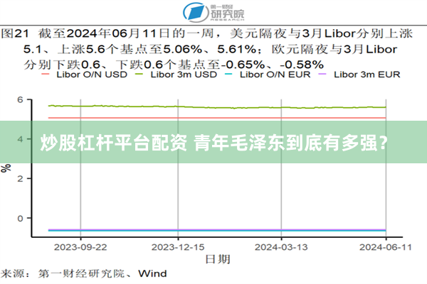 炒股杠杆平台配资 青年毛泽东到底有多强？